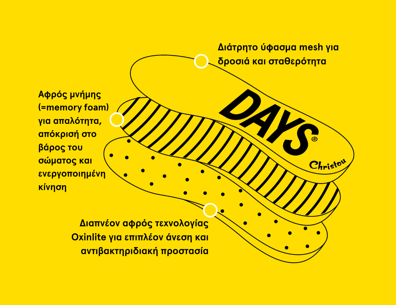 Ανατομικοί Πάτοι για Παιδιά Polka Dot Comfy