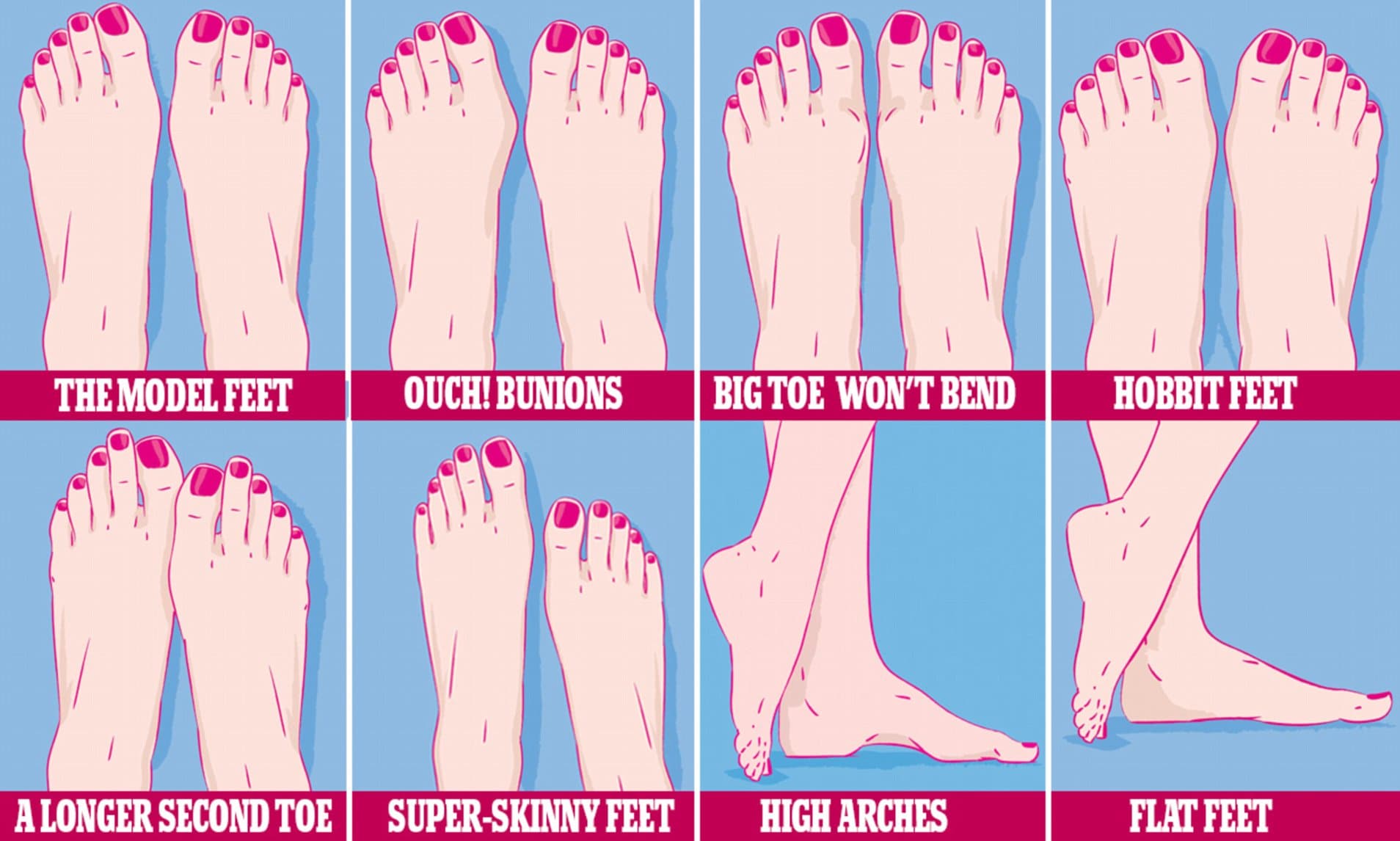 foot types